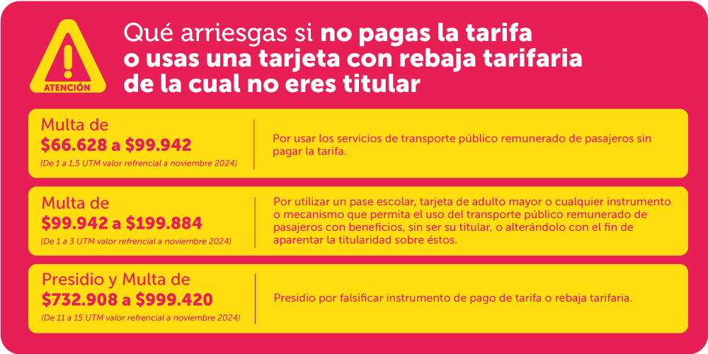 multas relacionadas a la evasión en el sistema de transporte público metropolitano